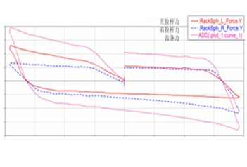 Chassis_rack_force.png 转向齿条力