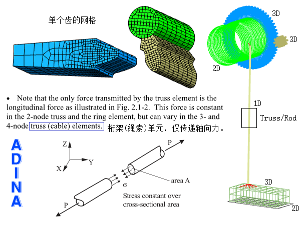 gear_cable_mesh.png 齿轮卷筒绳索网格划分