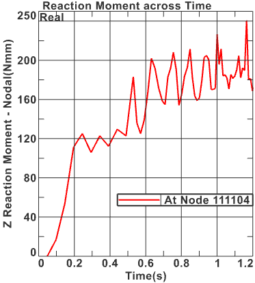 gear_reaction_moment.png 电机驱动扭矩波动