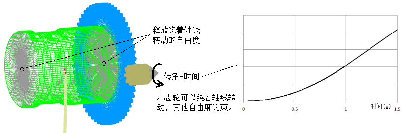 gear_simulation_BC.png 齿轮卷筒绳索仿真边界条件