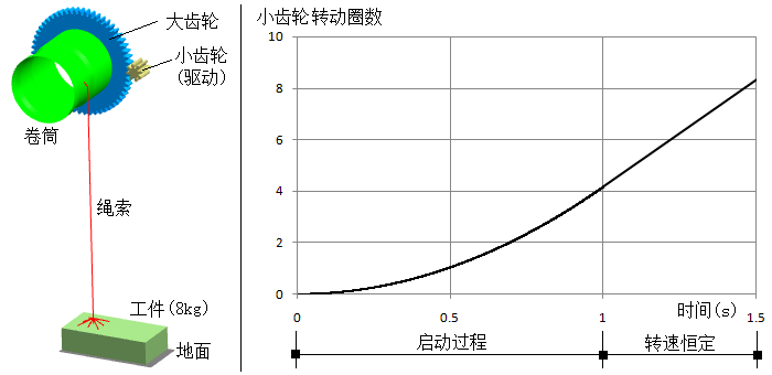 gear_winding_drum.jpg 齿轮卷筒绳索机构