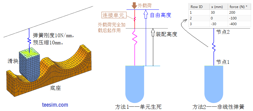 Spring_CBUSH_preload.png 弹簧预压缩仿真模型