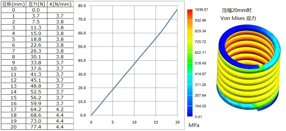 Spring_stiffness.jpg 弹簧刚度和应力