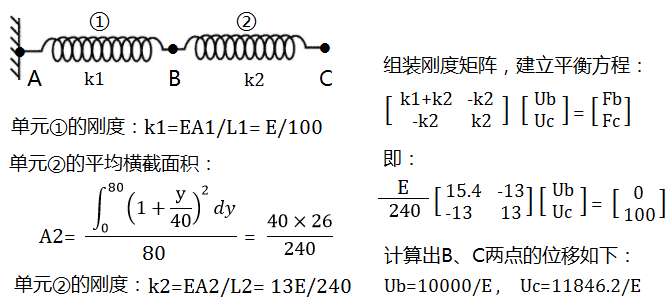 FEM01_2_discrete.jpg 变截面杆的离散模型