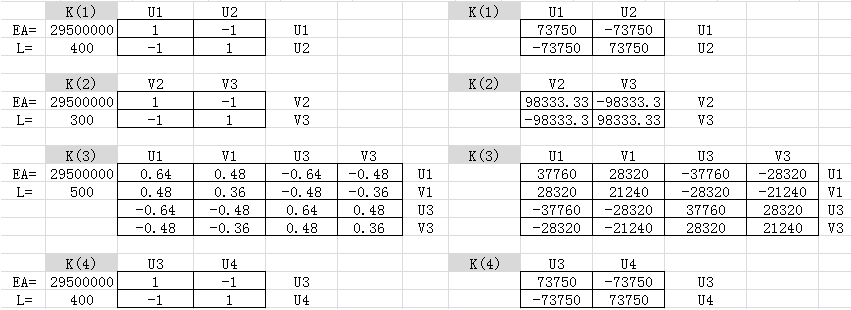 FEM01_3_elem_stiffness.png 桁架模型单元刚度矩阵