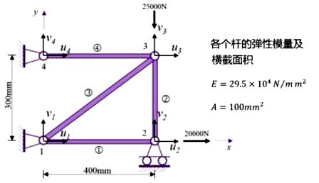 FEM01_3_truss.jpg 桁架模型有限元法