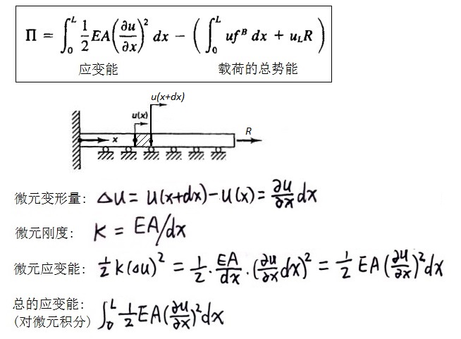 FEM03_wave1.jpg 波动问题总势能