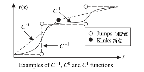 FEM05_continuity.png 函数的连续性