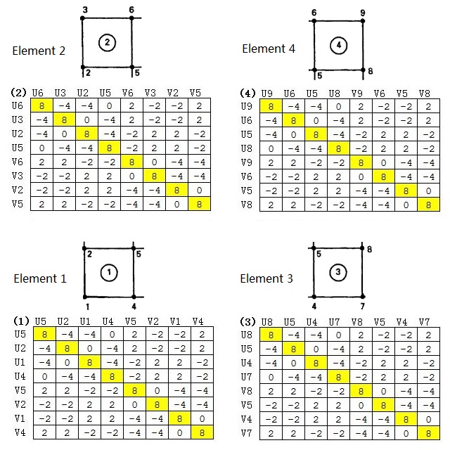 FEM08_ElementMatrix.jpg  各个单元的刚度矩阵