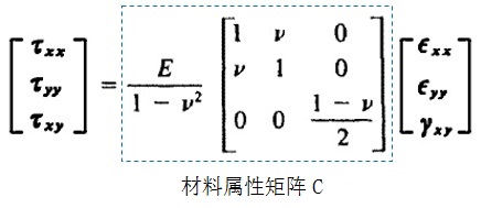 FEM08_PlainStress.jpg 平面应力状态