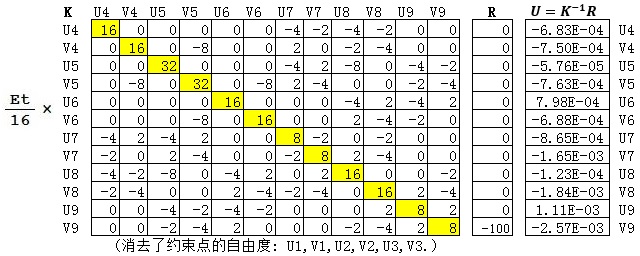 FEM08_ResultDisplacement.jpg  位移结果