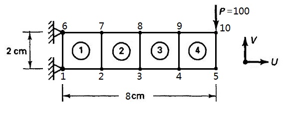 FEM09_Example.jpg 非协调单元例题