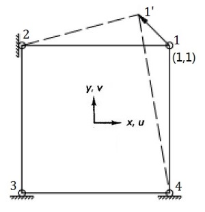 FEM10_Incompressible.jpg 不可压缩平面应变单元