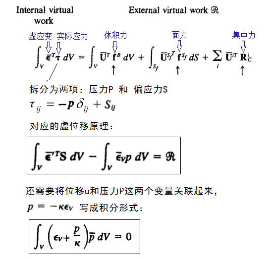 FEM10_VirtualWork.png 带压力插值的虚功原理