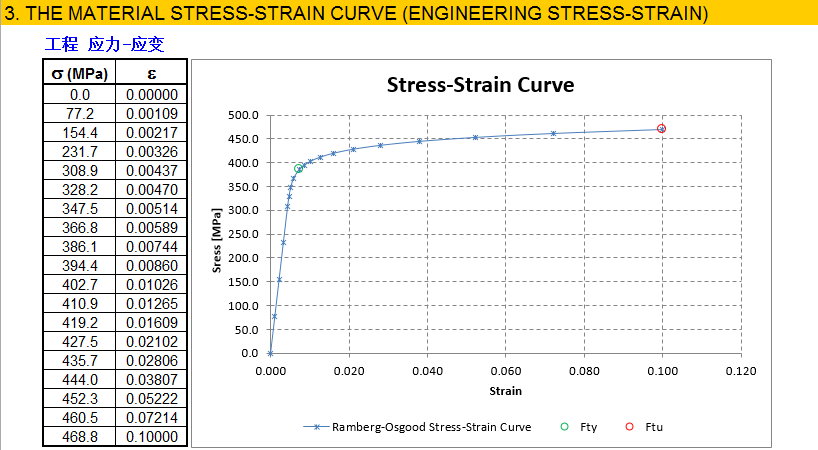 MAT03_Excel2.png Excel应力应变曲线生成器2
