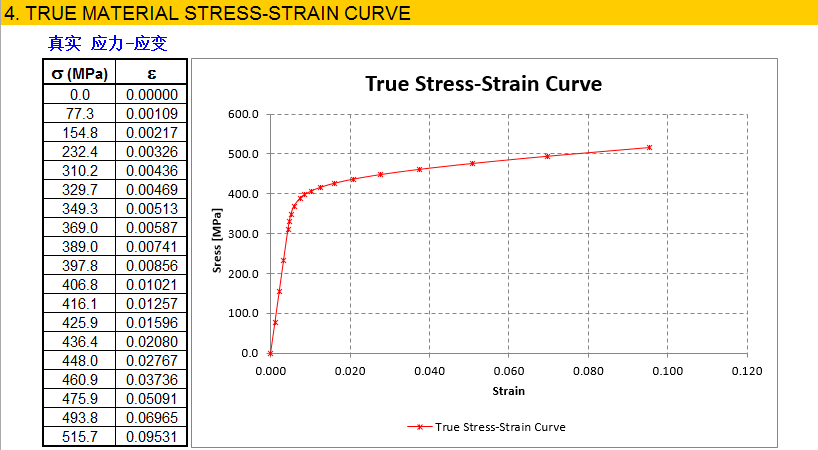 MAT03_Excel3.png Excel应力应变曲线生成器3