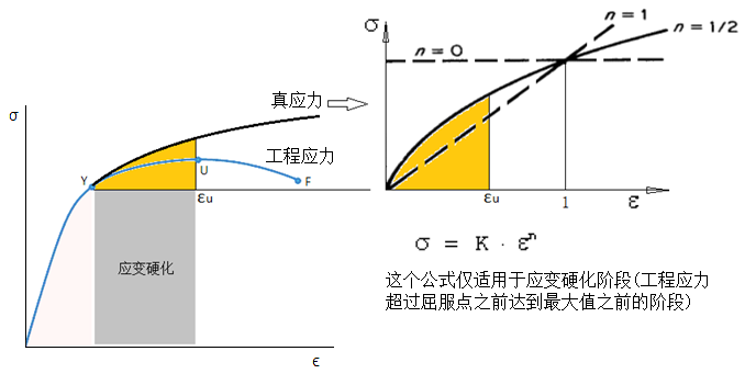 MAT03_flow_curve.png 金属塑性流动曲线